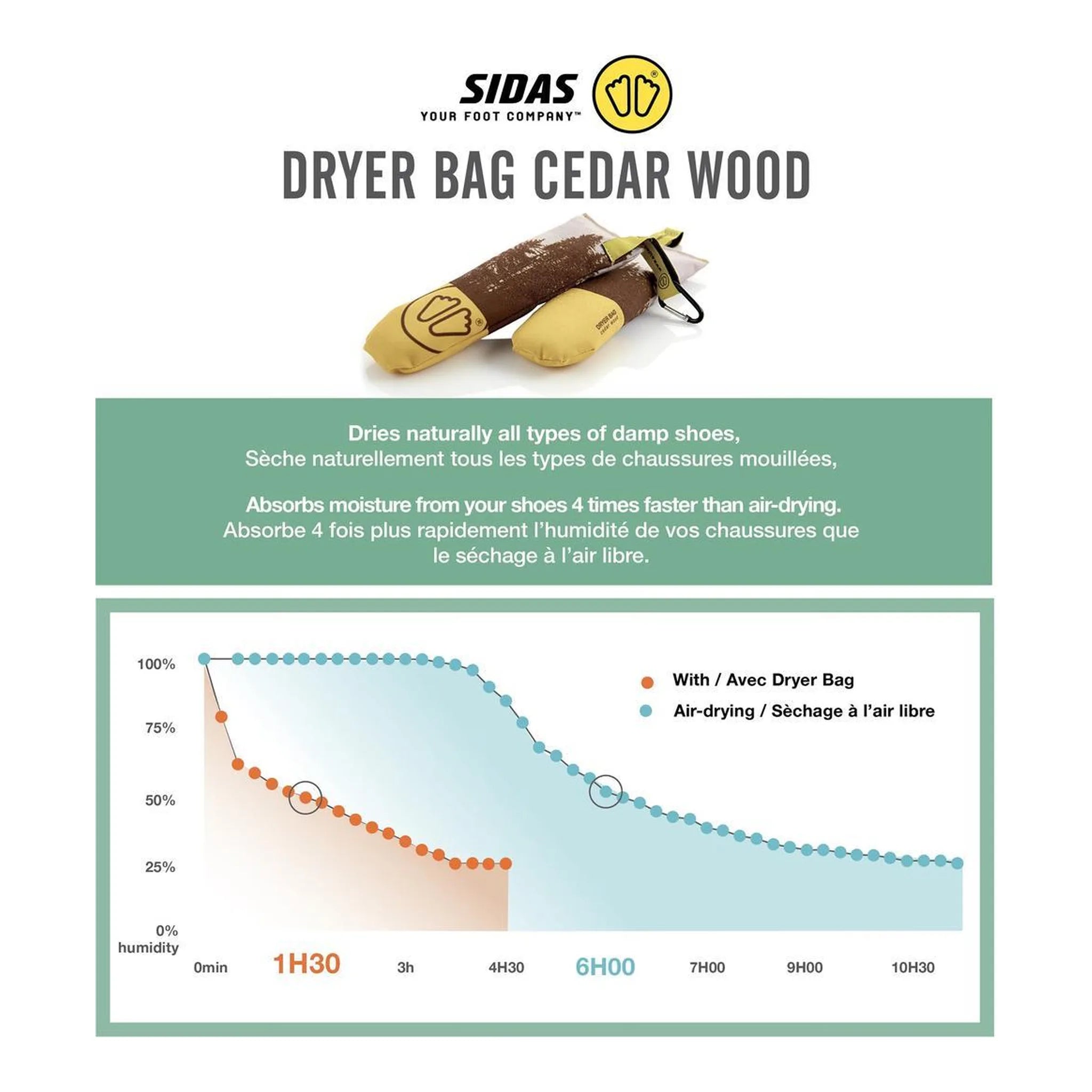 DRYER BAGS CEDAR WOOD NS -